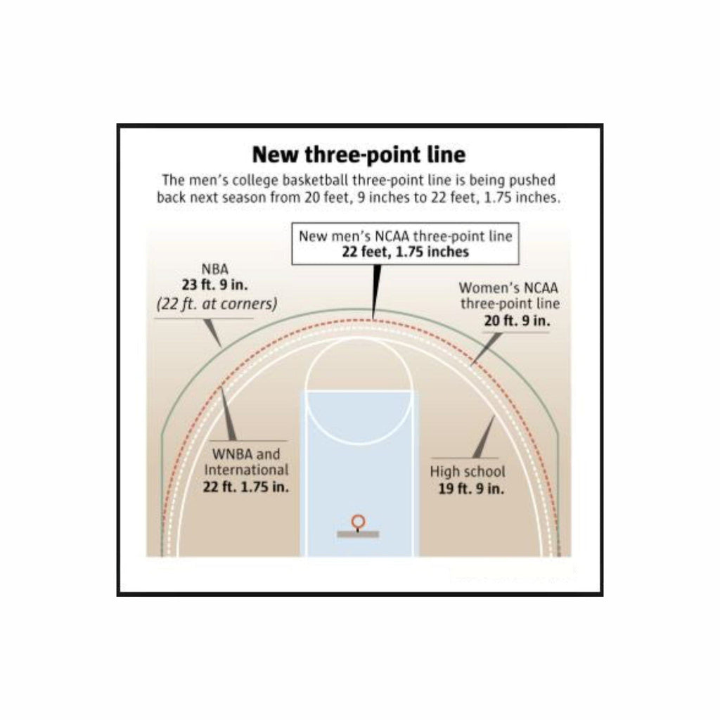 Custom 3x3 Basketball Coaching Board 15.7 x 10.6 in (Classic)