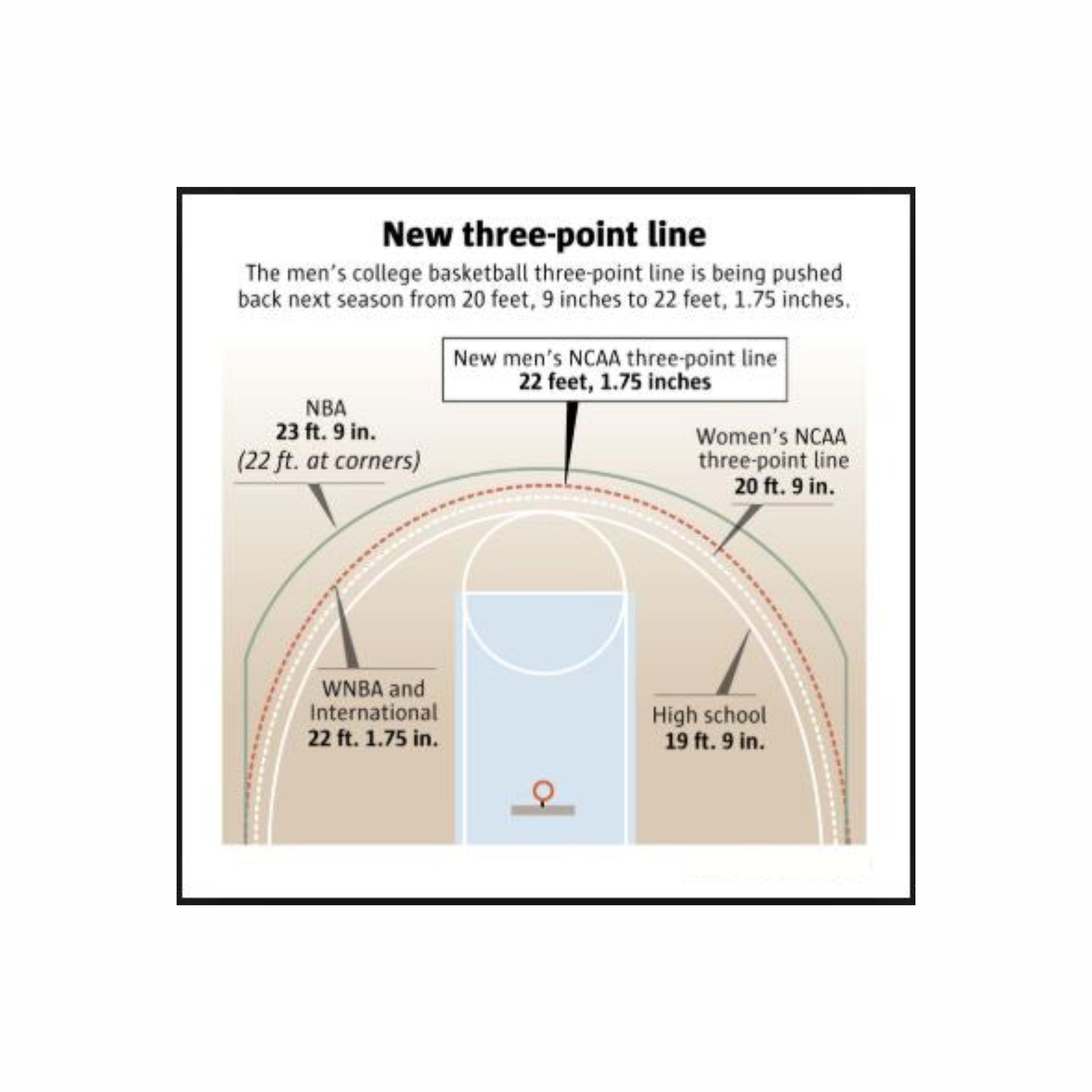 Custom WNBA Basketball Coaching Board 11.4 x 9.4 in (Magnetic)