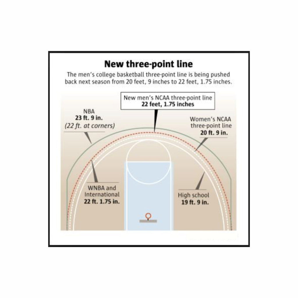 Custom Men's NCAA Basketball Coaching Board 15.7 x 12.6 in (Magnetic)