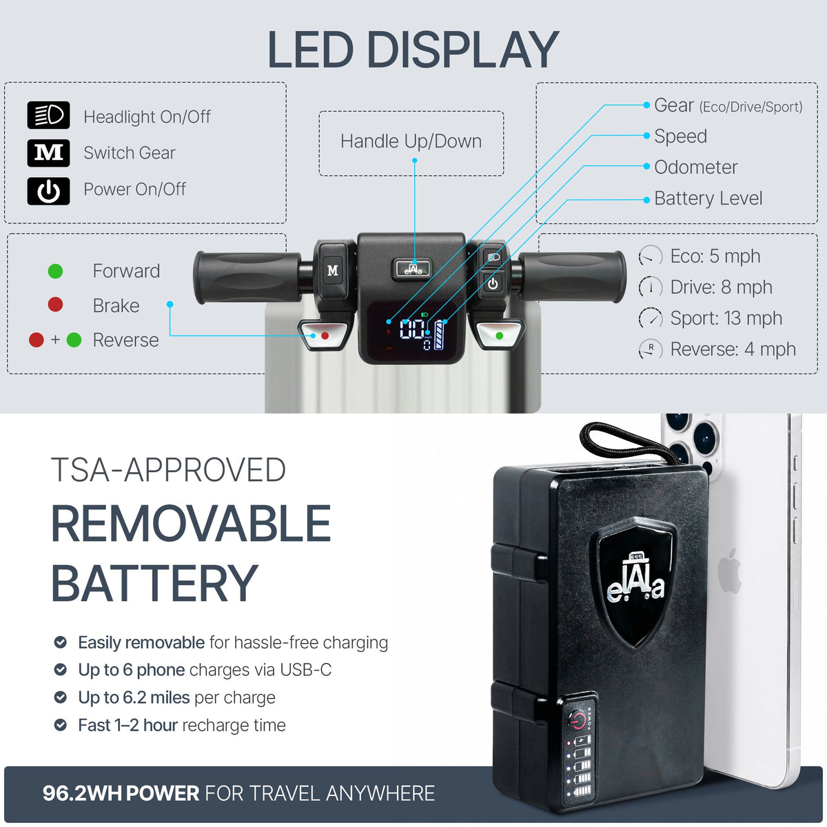 Elala P28 - The Rideable Checked Suitcase Built for Two
