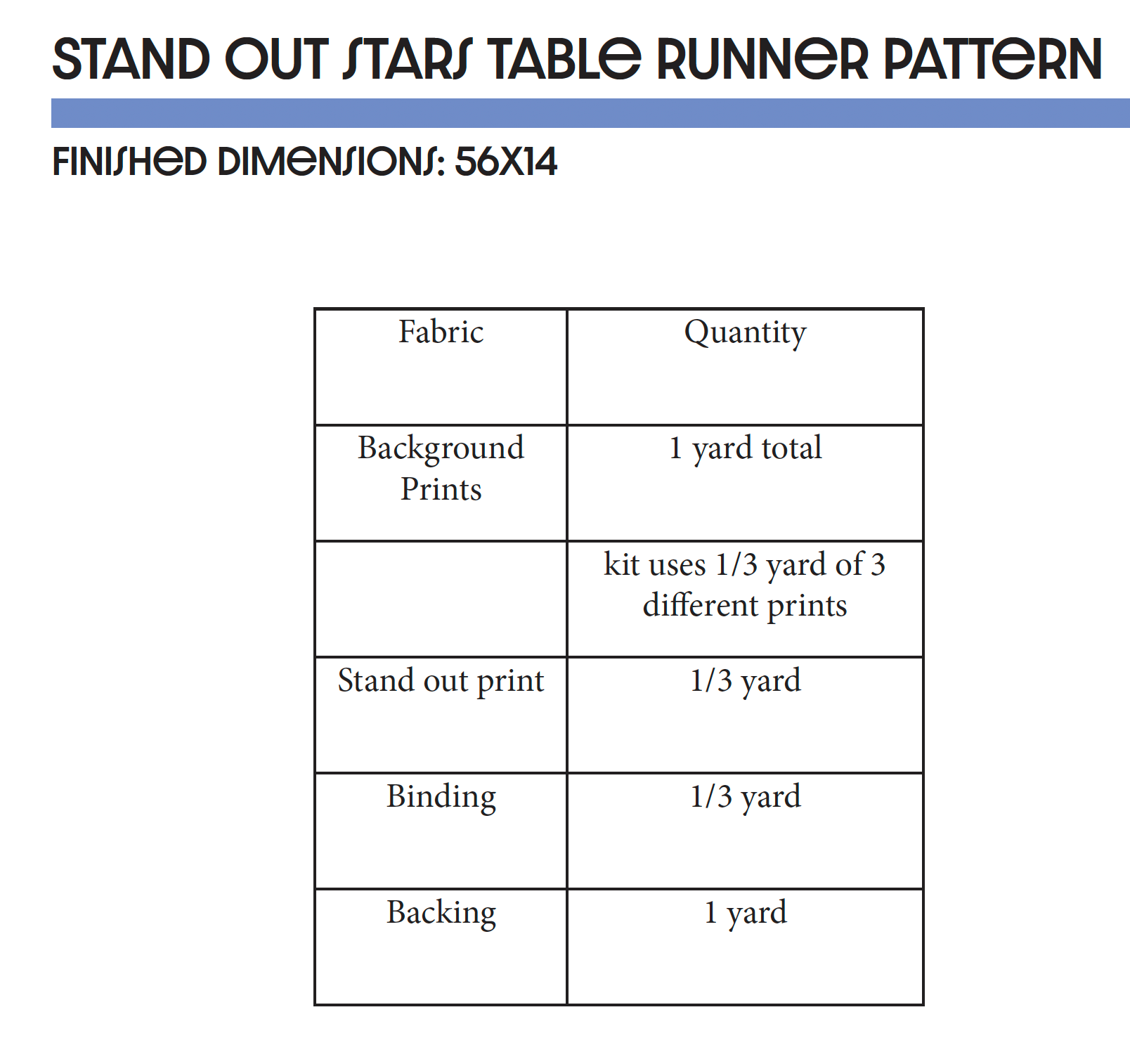 Standout Stars Table Runner Pattern